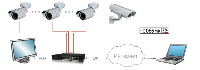 установка видеонаблюдения на автостоянке