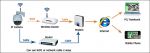  Apexis Уличная CCTV 3X оптический зум PTZ поворотная Speed Dome Wireless IP камера J901
