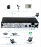 8 канальная CCTV система DVR видеорегистратор Kit Remote 3G BB